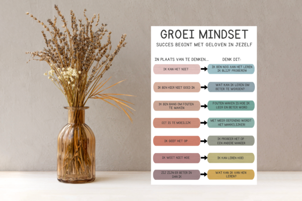 Groei Mindset Poster - Inspireer Positief Denken en Doorzettingsvermogen - Afbeelding 2