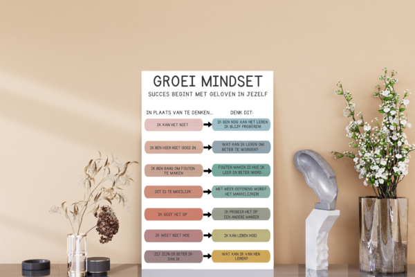 Groei Mindset Poster - Inspireer Positief Denken en Doorzettingsvermogen